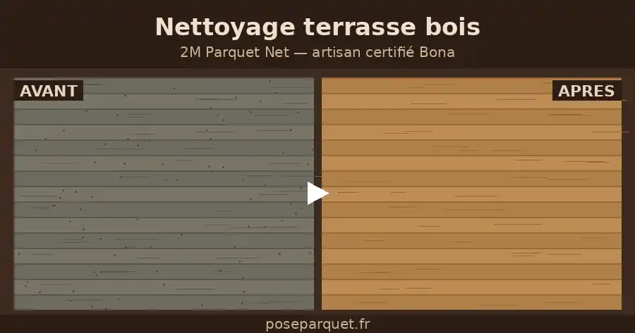 Terrasse en bois avant nettoyage (planches grises et encrassées) et après nettoyage professionnel (bois chaud et propre) par 2M Parquet Net en Haute-Savoie
