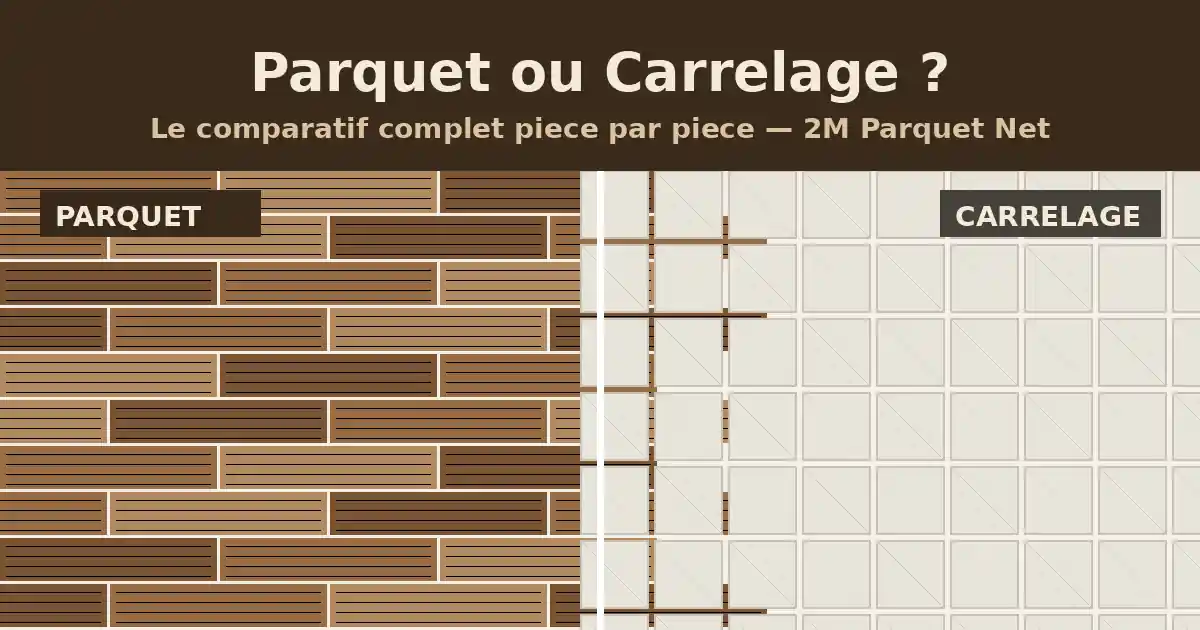 Illustration comparant un sol en parquet bois et un sol carrele, moitie-moitie, pour l'article parquet ou carrelage de 2M Parquet Net