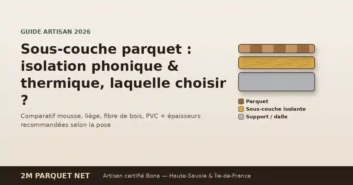 Schéma en coupe d'un sol avec sous-couche parquet entre le parquet et le support, pour l'isolation phonique et thermique